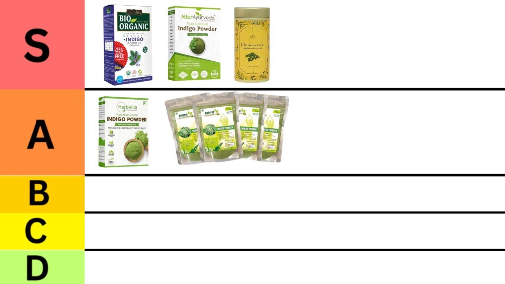 Top 5 Best Indigo Powder In India 100% Natural Hair Dye Alternatives