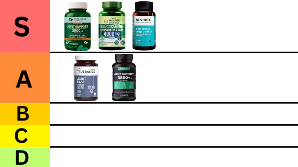 TrueBasics Joint Ease (60 Tablets)