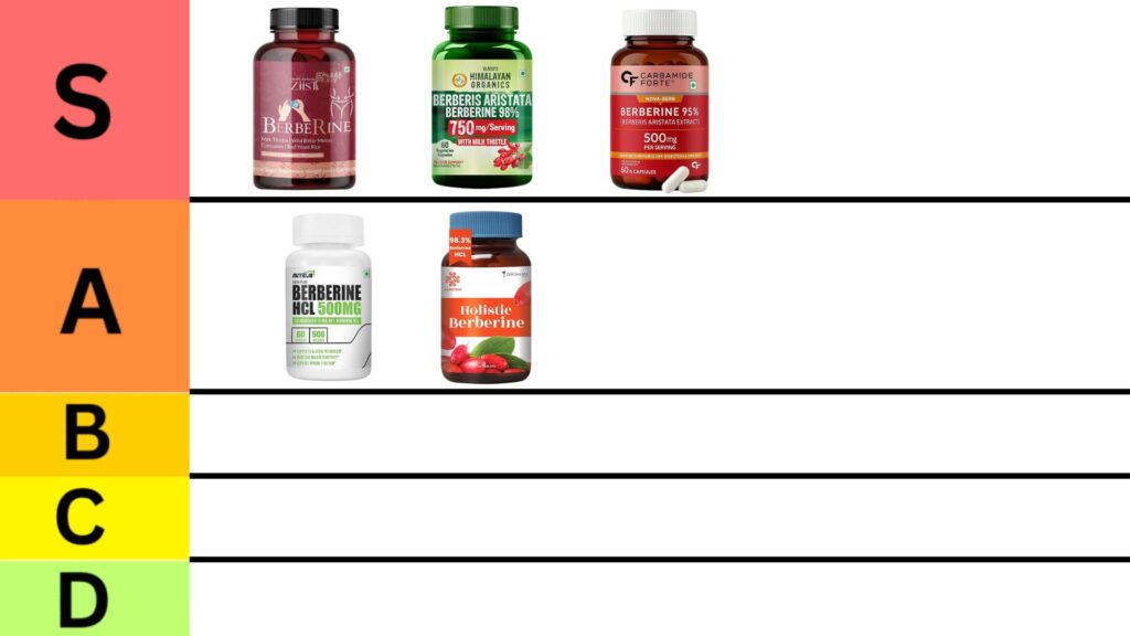 Top 5 Best Berberine Supplements in India