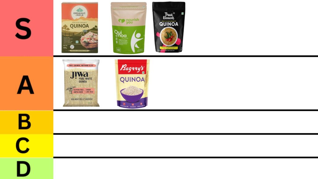 Top 5 Best Quinoa in India 2025 🌾 Best for Weight Loss