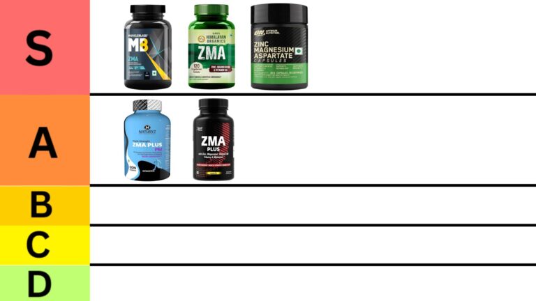 Top 5 Best ZMA Supplements in India 2025 💪 For Testosterone, Muscle Recovery & Deep Sleep