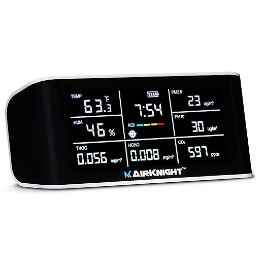 Top 3 Best Air Quality Monitor in India best air quality monitors in India