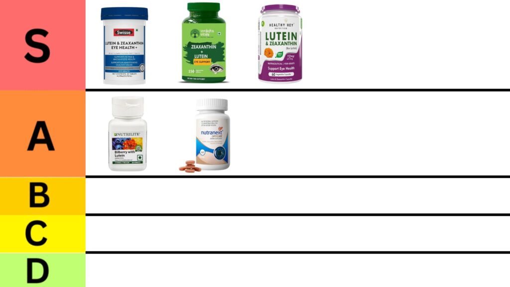 Top 5 Lutein Supplements in India, Best Lutein for Eye Health, Lutein Zeaxanthin Supplements, Eye Health Supplements India, Lutein Tablets