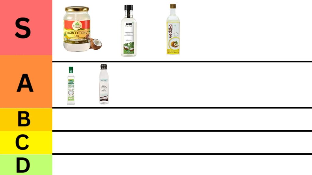 Coconut OilTop 5 Best Virgin Coconut Oil in India