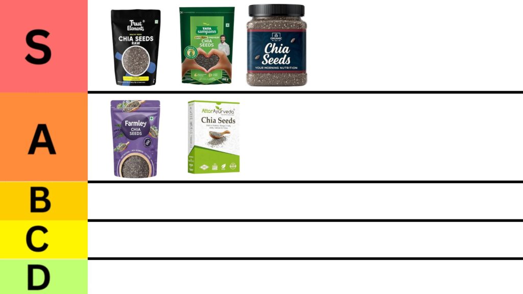 Top 5 Best Chia Seeds for Weight Loss