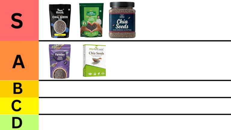 Top 5 Best Chia Seeds for Weight Loss