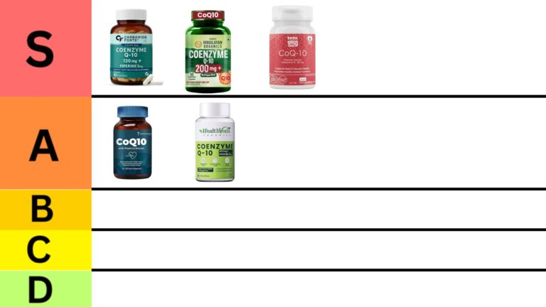 Best CoQ10 Supplement, Coenzyme Q10 capsules India, CoQ10 for heart health, CoQ10 supplement benefits